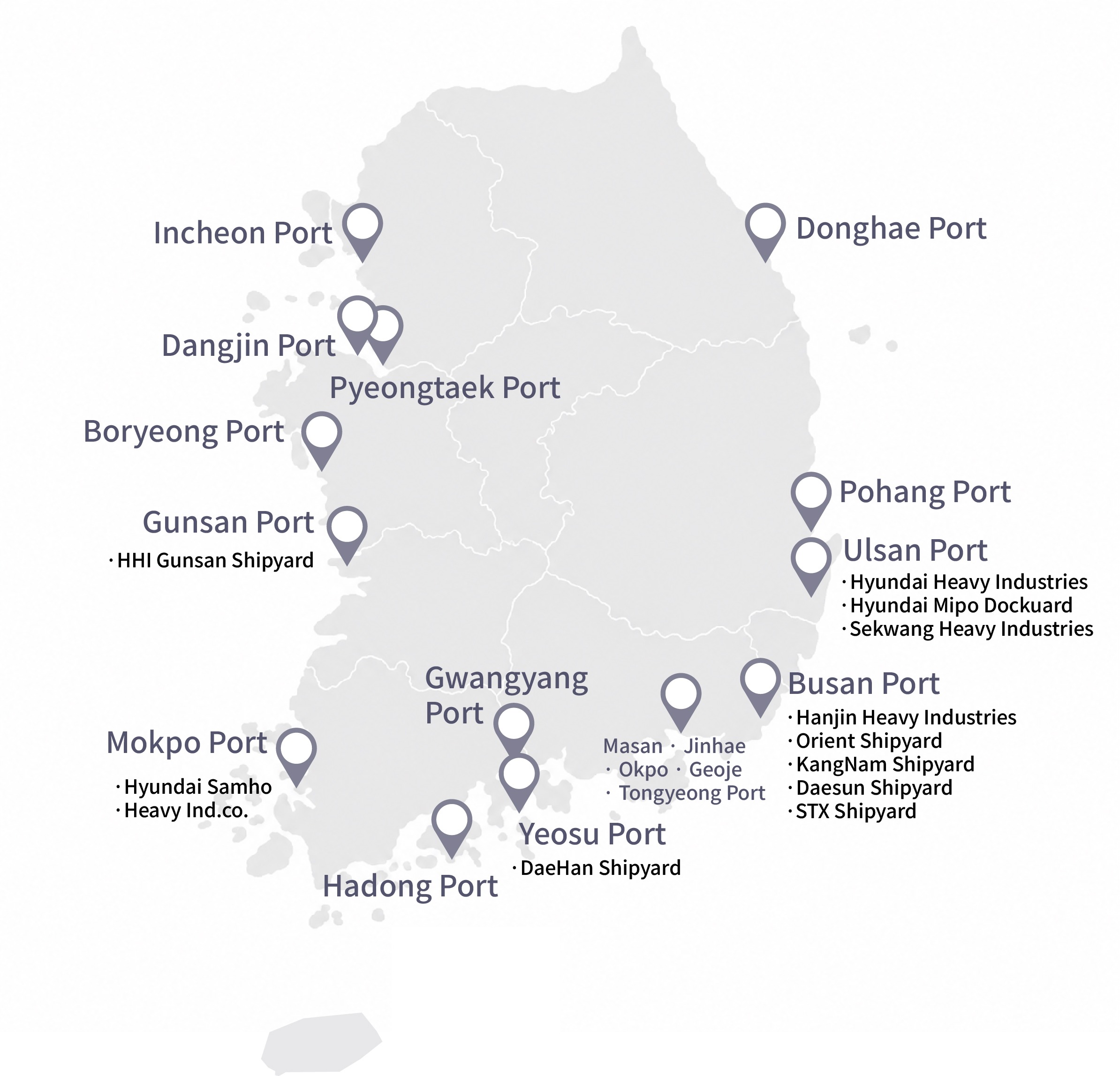 18 domestic service ports · registered with every port authority except Jeju